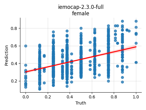 ../../../_images/visualization_iemocap-2.3.0-full_female39.png