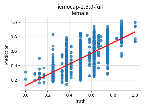 ../../../_images/visualization_iemocap-2.3.0-full_female4.png