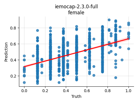 ../../../_images/visualization_iemocap-2.3.0-full_female41.png