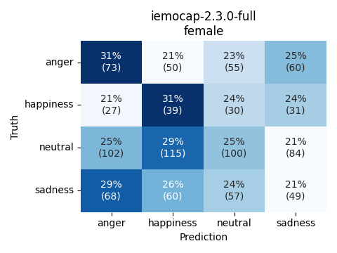 ../../../_images/visualization_iemocap-2.3.0-full_female46.png