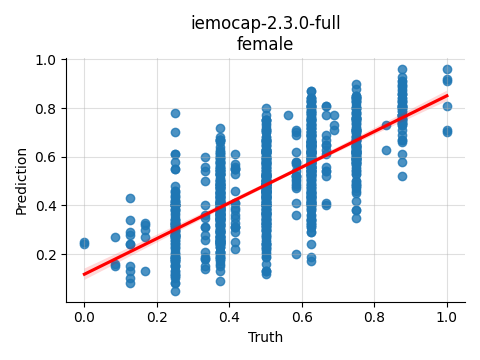 ../../../_images/visualization_iemocap-2.3.0-full_female5.png