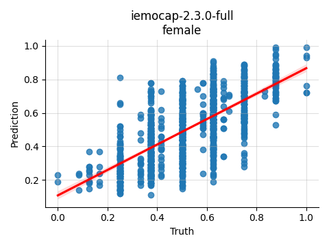 ../../../_images/visualization_iemocap-2.3.0-full_female6.png