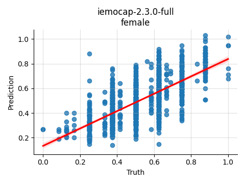 ../../../_images/visualization_iemocap-2.3.0-full_female7.png