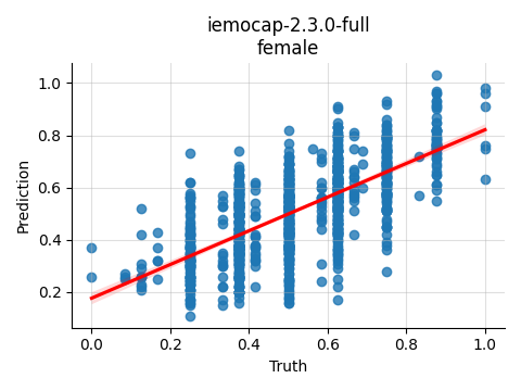 ../../../_images/visualization_iemocap-2.3.0-full_female8.png