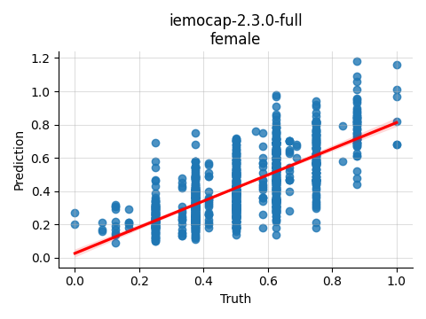 ../../../_images/visualization_iemocap-2.3.0-full_female9.png