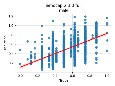 ../../../_images/visualization_iemocap-2.3.0-full_male.png