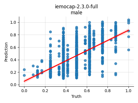 ../../../_images/visualization_iemocap-2.3.0-full_male1.png