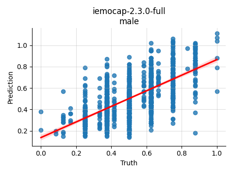 ../../../_images/visualization_iemocap-2.3.0-full_male10.png