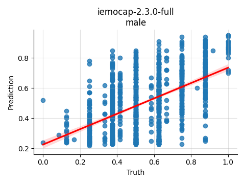 ../../../_images/visualization_iemocap-2.3.0-full_male12.png