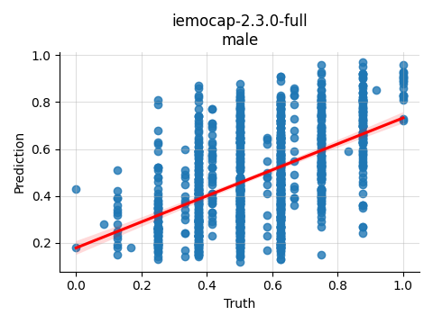 ../../../_images/visualization_iemocap-2.3.0-full_male13.png