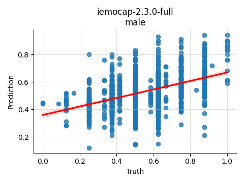 ../../../_images/visualization_iemocap-2.3.0-full_male14.png