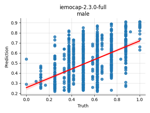 ../../../_images/visualization_iemocap-2.3.0-full_male15.png