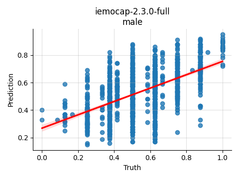 ../../../_images/visualization_iemocap-2.3.0-full_male16.png