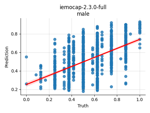 ../../../_images/visualization_iemocap-2.3.0-full_male17.png