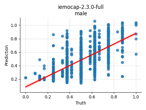 ../../../_images/visualization_iemocap-2.3.0-full_male2.png