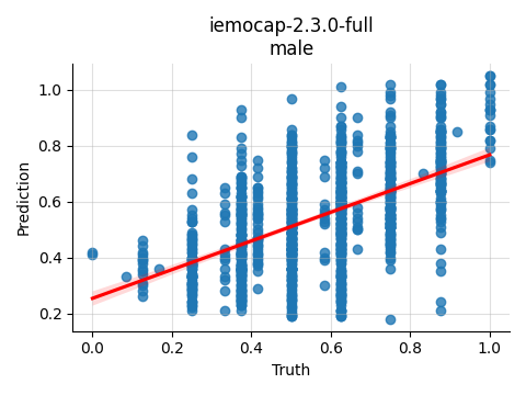 ../../../_images/visualization_iemocap-2.3.0-full_male21.png