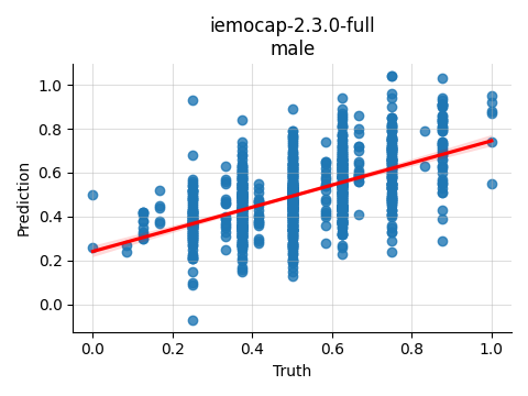 ../../../_images/visualization_iemocap-2.3.0-full_male3.png