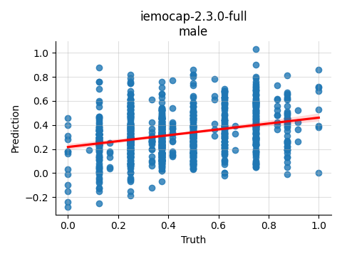 ../../../_images/visualization_iemocap-2.3.0-full_male33.png