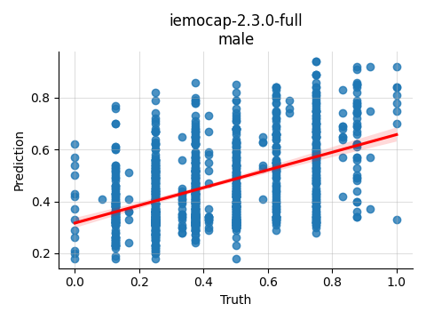 ../../../_images/visualization_iemocap-2.3.0-full_male34.png