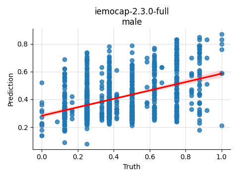 ../../../_images/visualization_iemocap-2.3.0-full_male37.png