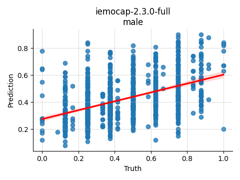 ../../../_images/visualization_iemocap-2.3.0-full_male38.png