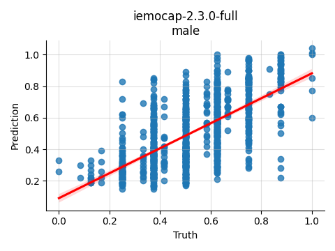 ../../../_images/visualization_iemocap-2.3.0-full_male4.png