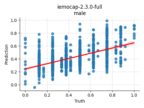 ../../../_images/visualization_iemocap-2.3.0-full_male42.png