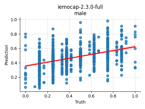 ../../../_images/visualization_iemocap-2.3.0-full_male43.png