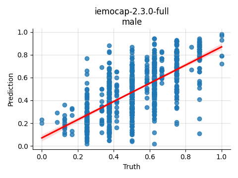 ../../../_images/visualization_iemocap-2.3.0-full_male5.png