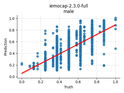 ../../../_images/visualization_iemocap-2.3.0-full_male6.png