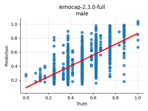 ../../../_images/visualization_iemocap-2.3.0-full_male7.png