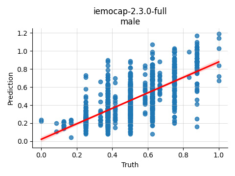 ../../../_images/visualization_iemocap-2.3.0-full_male9.png