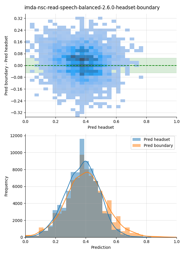 ../../../_images/visualization_imda-nsc-read-speech-balanced-2.6.0-headset-boundary.png