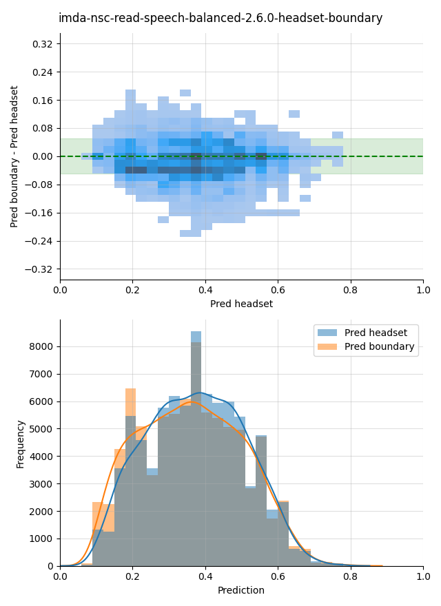 ../../../_images/visualization_imda-nsc-read-speech-balanced-2.6.0-headset-boundary1.png