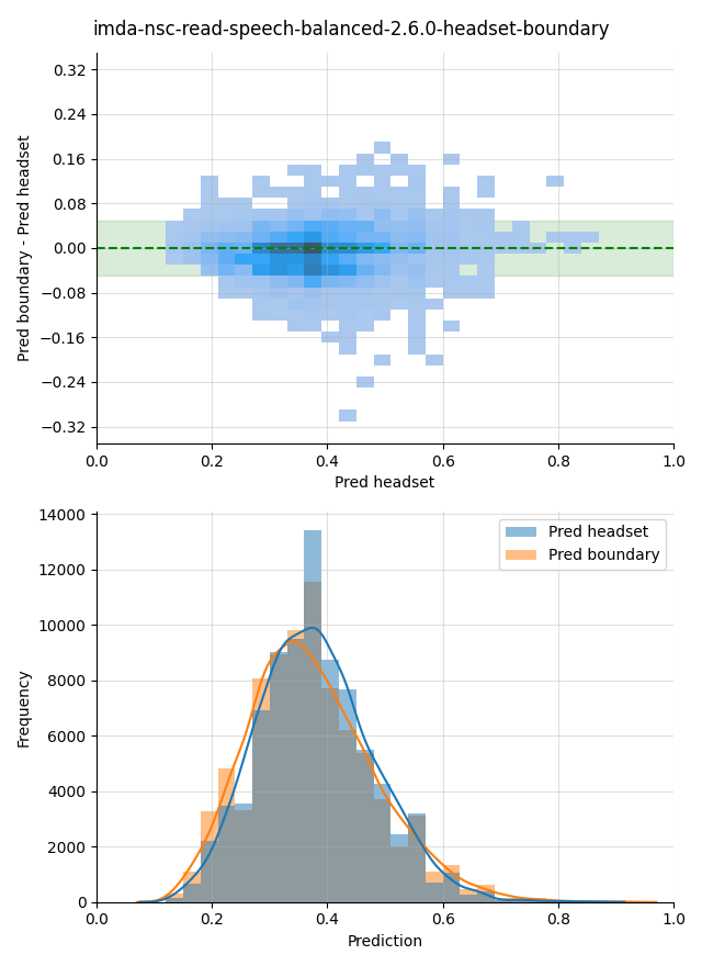 ../../../_images/visualization_imda-nsc-read-speech-balanced-2.6.0-headset-boundary10.png