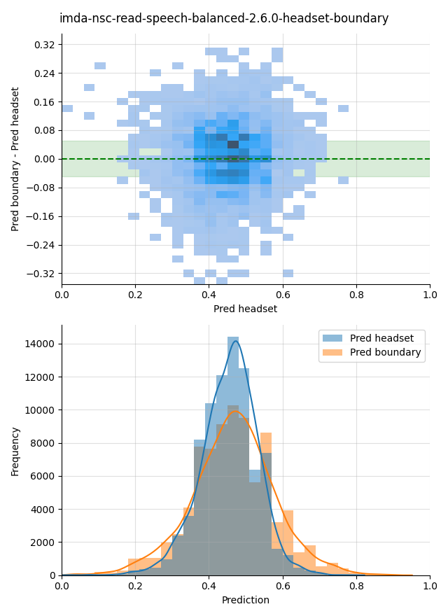 ../../../_images/visualization_imda-nsc-read-speech-balanced-2.6.0-headset-boundary11.png