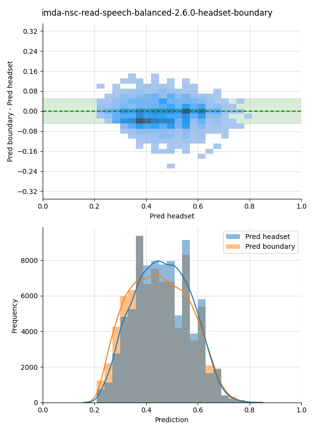 ../../../_images/visualization_imda-nsc-read-speech-balanced-2.6.0-headset-boundary12.png