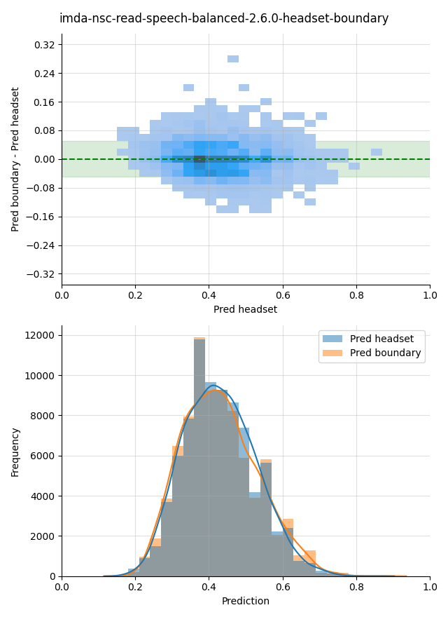 ../../../_images/visualization_imda-nsc-read-speech-balanced-2.6.0-headset-boundary13.png