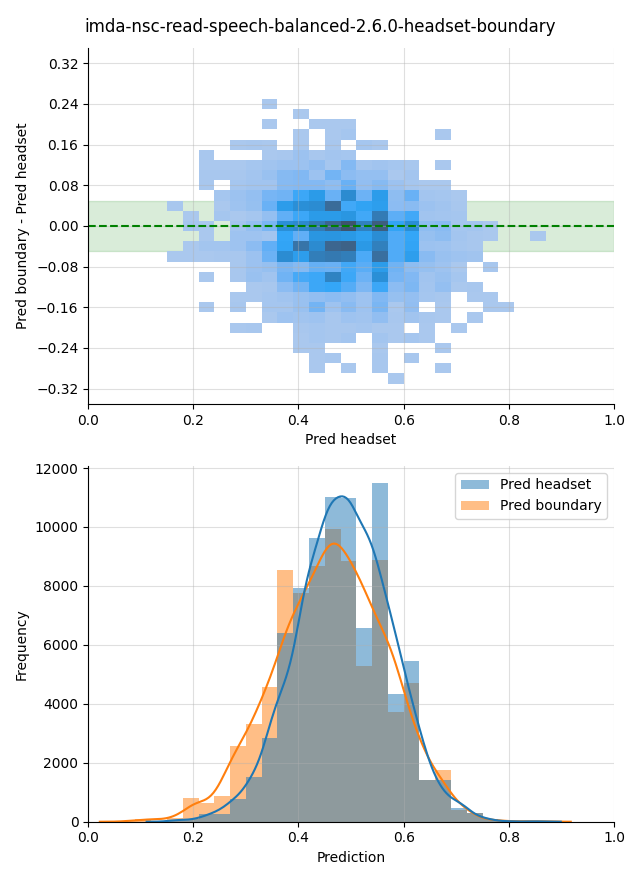 ../../../_images/visualization_imda-nsc-read-speech-balanced-2.6.0-headset-boundary14.png