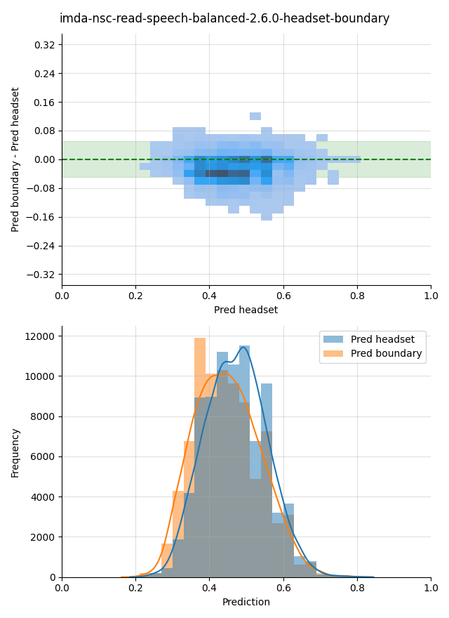 ../../../_images/visualization_imda-nsc-read-speech-balanced-2.6.0-headset-boundary15.png