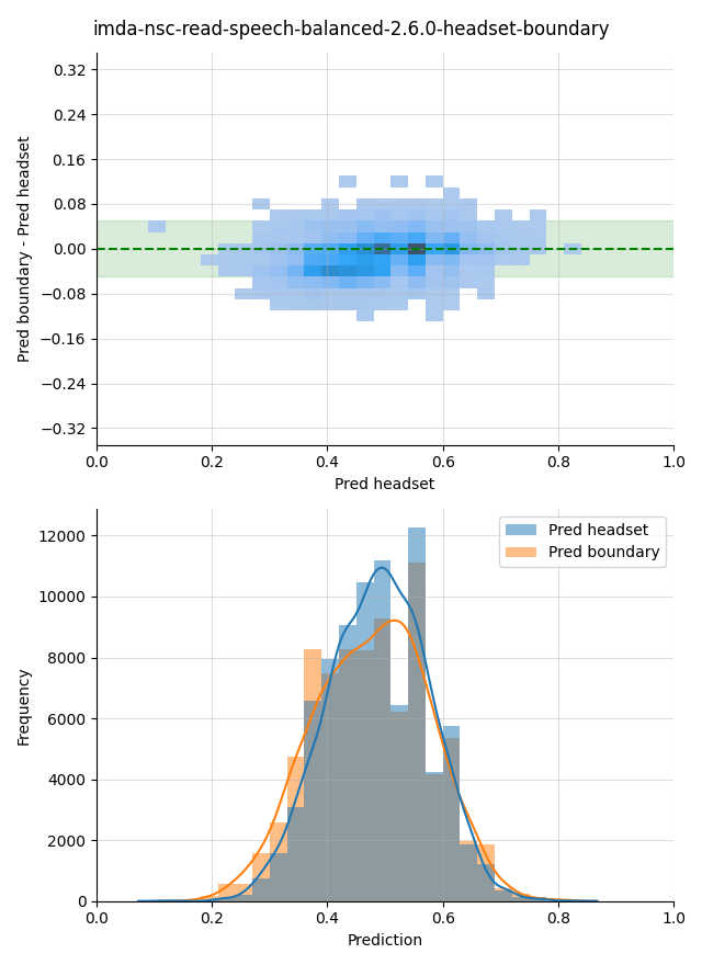 ../../../_images/visualization_imda-nsc-read-speech-balanced-2.6.0-headset-boundary16.png