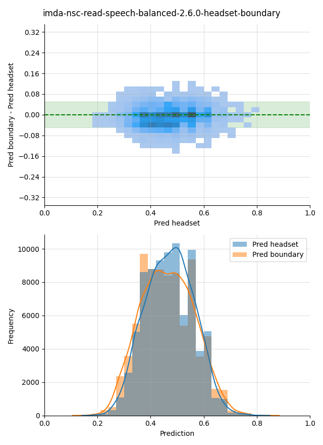 ../../../_images/visualization_imda-nsc-read-speech-balanced-2.6.0-headset-boundary17.png