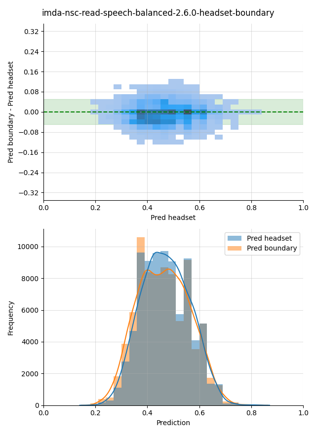 ../../../_images/visualization_imda-nsc-read-speech-balanced-2.6.0-headset-boundary18.png