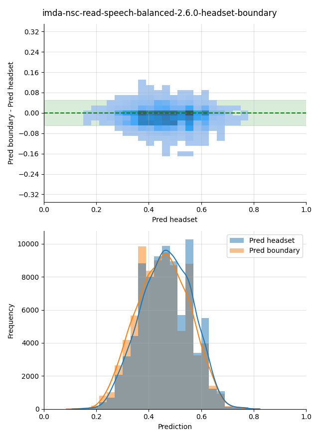 ../../../_images/visualization_imda-nsc-read-speech-balanced-2.6.0-headset-boundary19.png