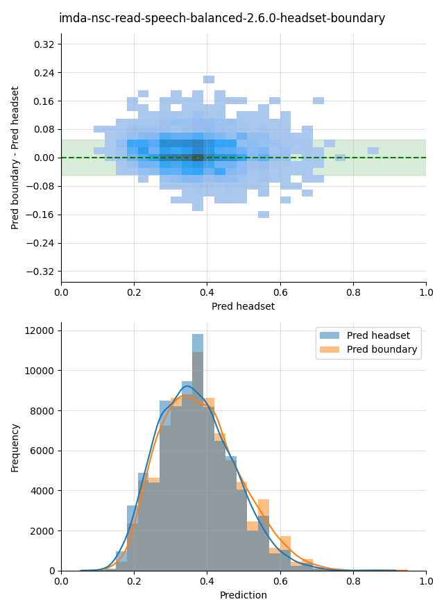 ../../../_images/visualization_imda-nsc-read-speech-balanced-2.6.0-headset-boundary2.png