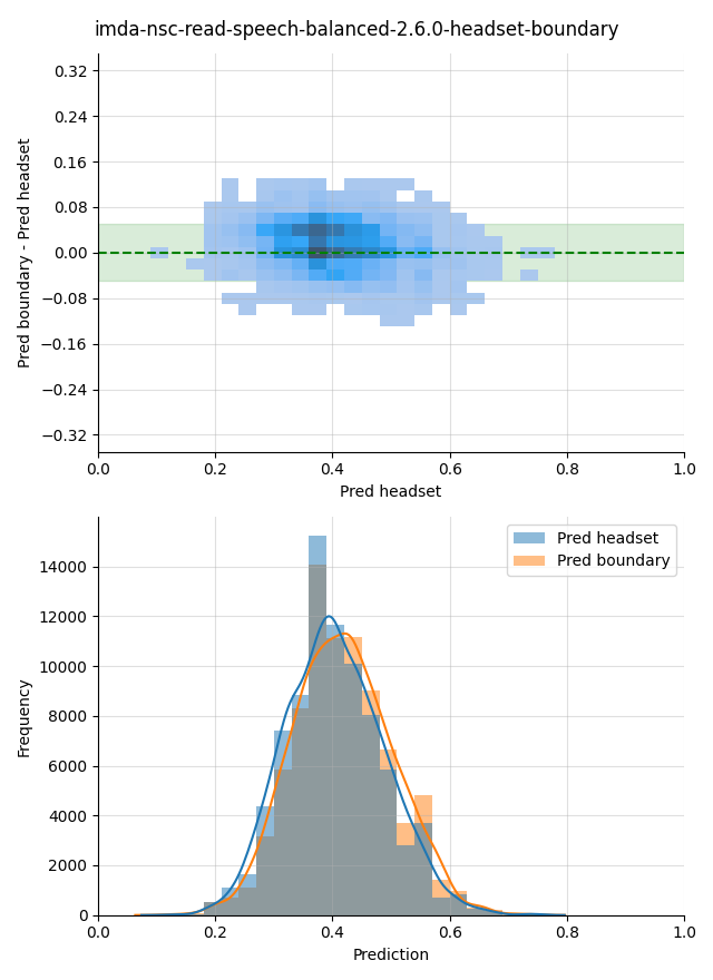 ../../../_images/visualization_imda-nsc-read-speech-balanced-2.6.0-headset-boundary20.png