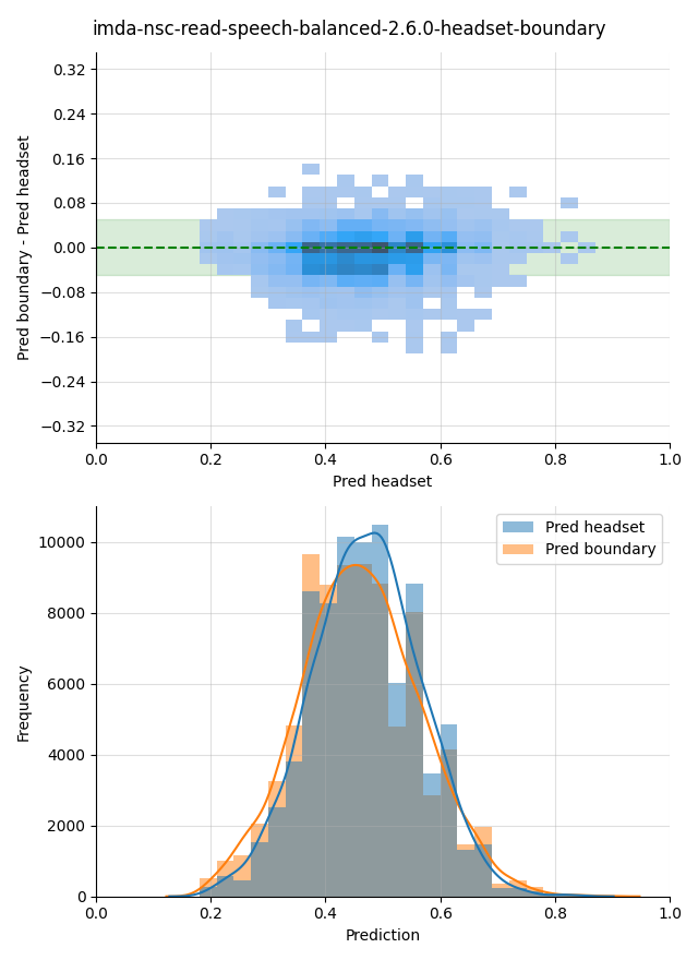 ../../../_images/visualization_imda-nsc-read-speech-balanced-2.6.0-headset-boundary21.png