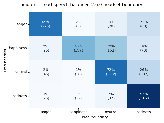 ../../../_images/visualization_imda-nsc-read-speech-balanced-2.6.0-headset-boundary22.png