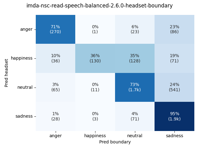 ../../../_images/visualization_imda-nsc-read-speech-balanced-2.6.0-headset-boundary23.png