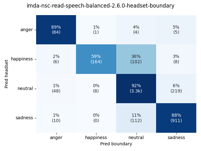 ../../../_images/visualization_imda-nsc-read-speech-balanced-2.6.0-headset-boundary24.png